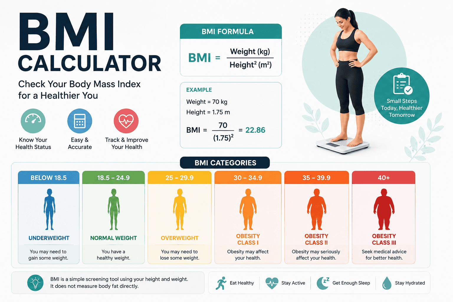BMI Category and Weight Health Guide